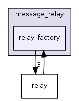 relay_factory