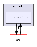 ml_classifiers