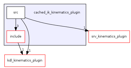 cached_ik_kinematics_plugin