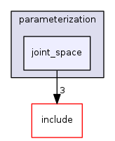 joint_space