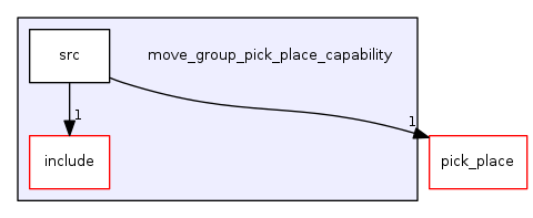 move_group_pick_place_capability