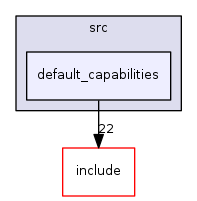 default_capabilities