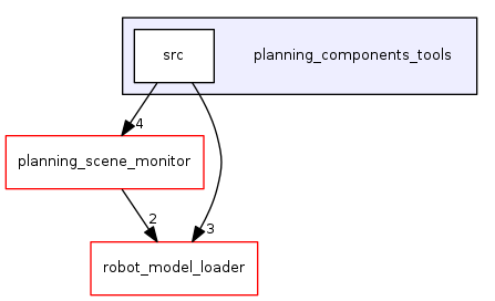 planning_components_tools