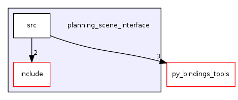 planning_scene_interface