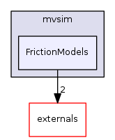 FrictionModels