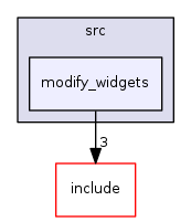 modify_widgets