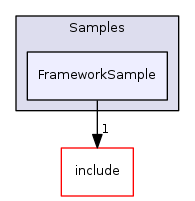 FrameworkSample