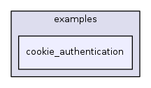 cookie_authentication