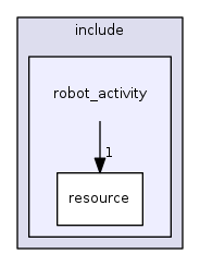 robot_activity