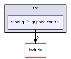robotiq_2f_gripper_control