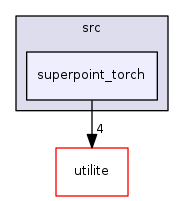 superpoint_torch