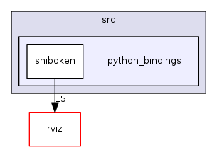 python_bindings
