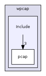 Include
