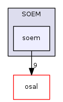 soem