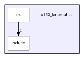 rx160_kinematics