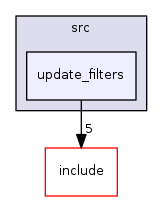 update_filters