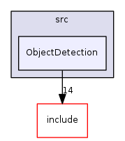 ObjectDetection