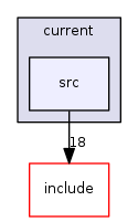src