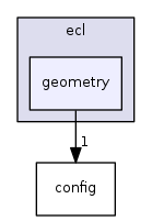 geometry