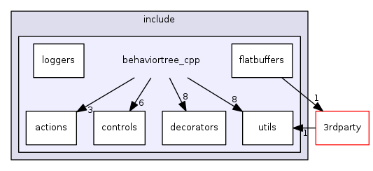 behaviortree_cpp