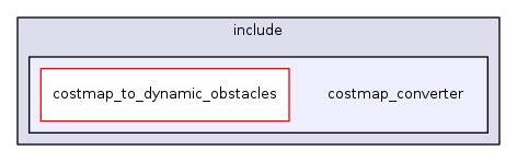 costmap_converter
