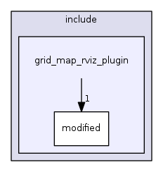 grid_map_rviz_plugin