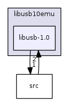 libusb-1.0