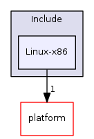 Linux-x86
