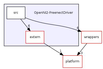 OpenNI2-FreenectDriver