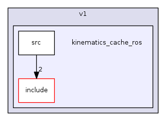 kinematics_cache_ros