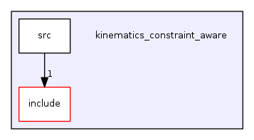 kinematics_constraint_aware