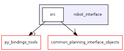 robot_interface