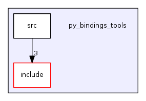 py_bindings_tools