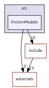 FrictionModels