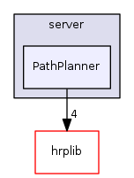 PathPlanner