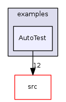 AutoTest