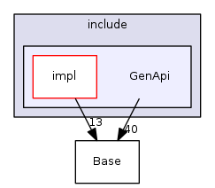 GenApi