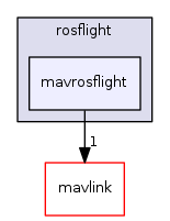 mavrosflight