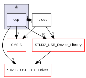 vcp
