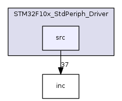 src