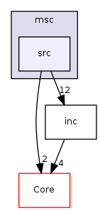 src
