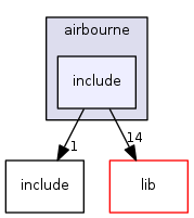 include