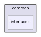 interfaces