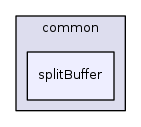 splitBuffer