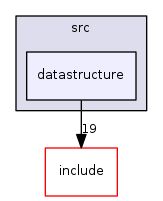 datastructure
