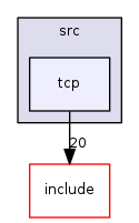 tcp