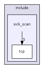 sick_scan
