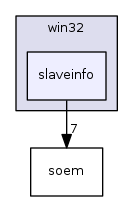slaveinfo