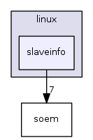slaveinfo