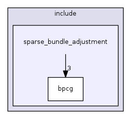 sparse_bundle_adjustment
